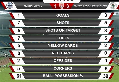 bagan7 live|MBSG 3 .